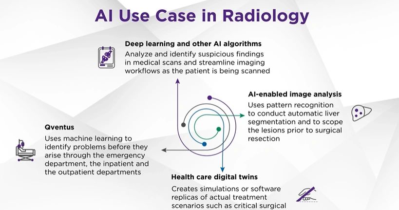 AI Use Case in Radiology and Similar Medical Imaging Disciplines infographic